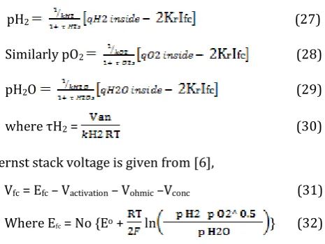 Table -2: SOFC model parameters 