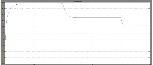 Fig -13: Drop in inverter output voltage from the time of load torque variation 