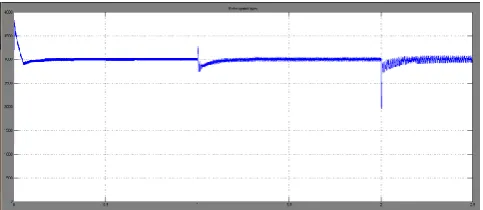 Figure 18 shows the constant drive speed accomplishment of PI controller control action under dynamically load torque variations.The desired speed is attained with the transients vanishing out quickly for every torque variations