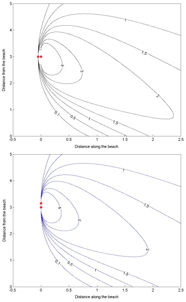 Figure 6. Combined plumes of two closely located point sources for α =3 with q0=q1=0.5