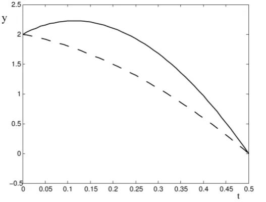 Figure 11 shows the optimal trading execution strategy of the big trader corresponding to the behaviour of the Figure 11retail traders shown in Figure 10retail traders initially waits to sell his shares, this is coherent with the fact that at the beginning