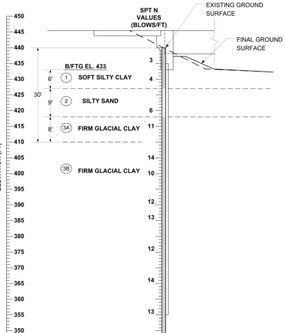 Figure 3.1. Track 1 Example 1: Soil profile 