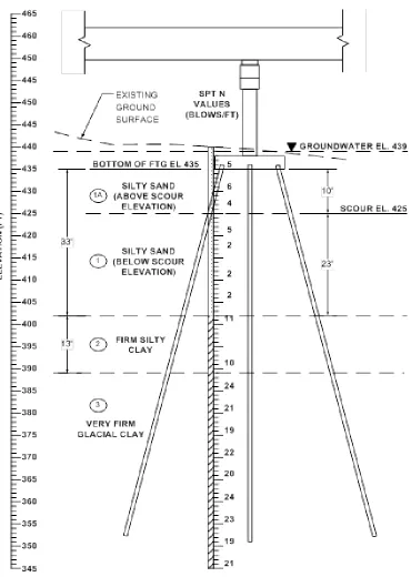 Figure 3.8. Track 1 Example 2: Soil profile 
