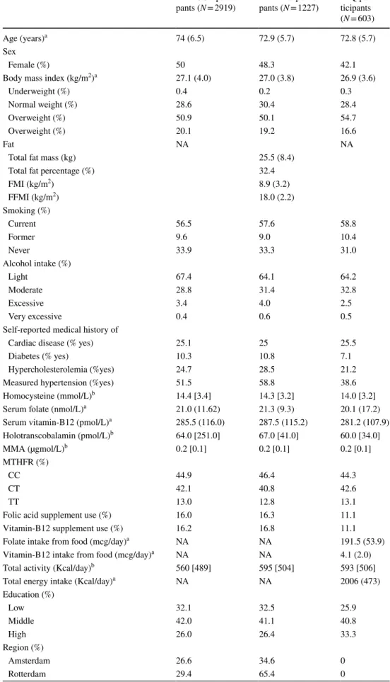 Table 1    Population baseline 