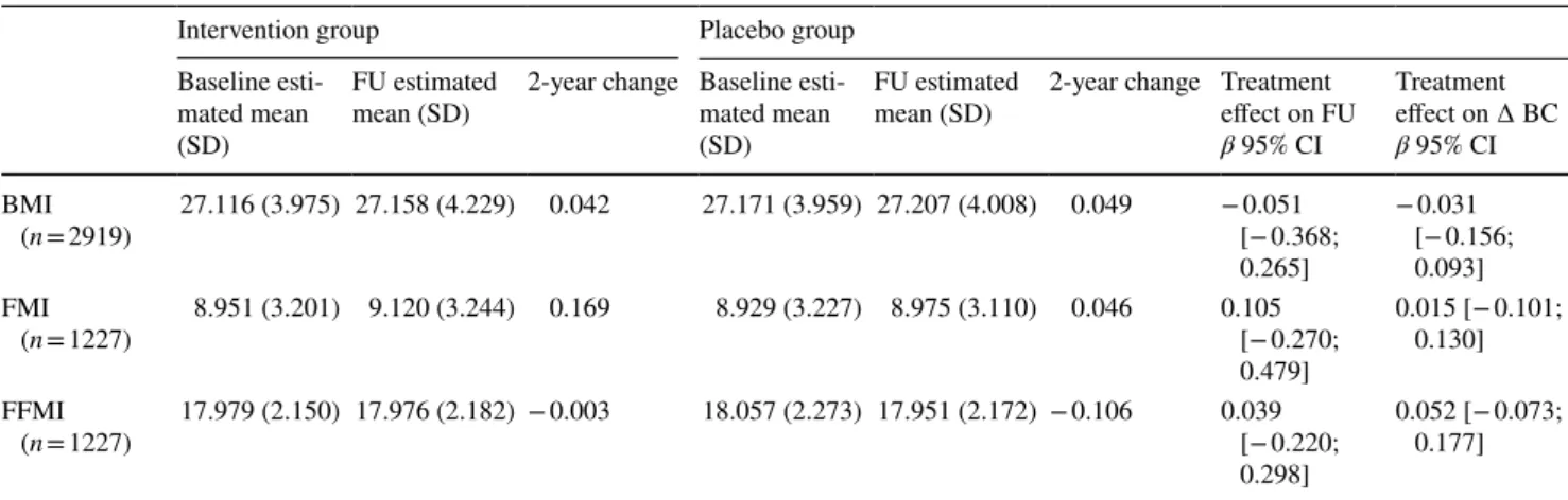 Table 4    The effect of the intervention on follow-up and changes of body composition
