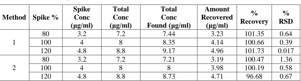 Table 3: Accuracy data. 