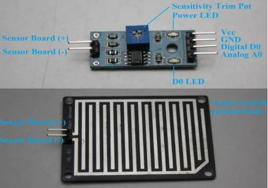 Fig.2 Rain Sensor  