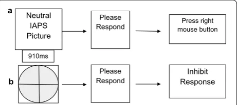 Fig. 1 Learning phase: “standard” stimulus (700 ms) was presented 10 times in succession represented by a shape