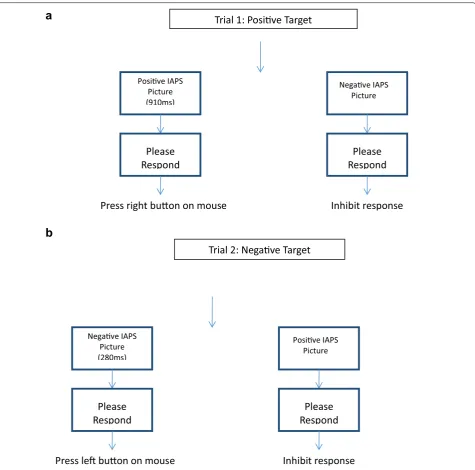 Fig. 3 Test phase. will compare its duration to the “standard” duration. The participant will then respond using the mouse as was learned during the practice phase