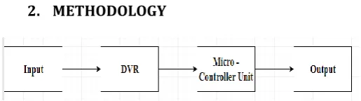 Fig -1: Block diagram of the role of dynamic voltage restorer in improving power quality