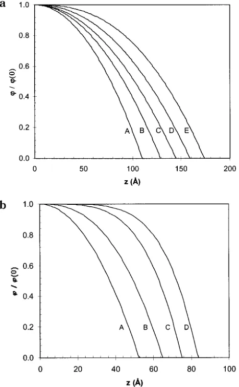 Table 1. Best-Fit Parameters for the DSPE-PEG5000 andDSPE-PEG2000 Monolayers
