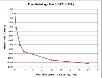 Table 6. Air void structure results 
