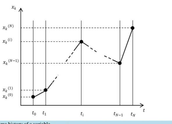 Figure 1. Paths generated by a probability distribution.                                    
