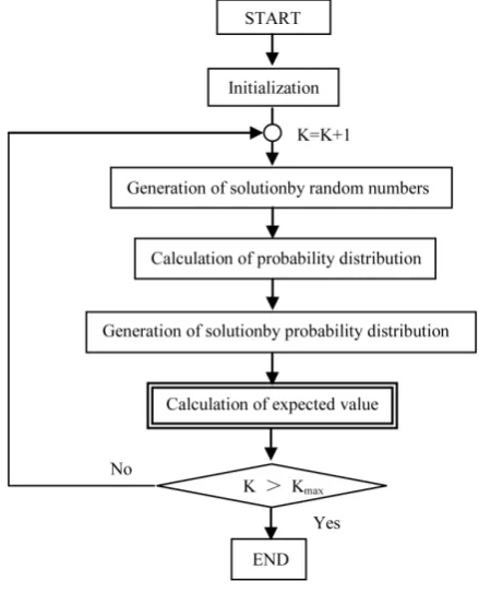 Figure 3. Flow chart of calculation.                        