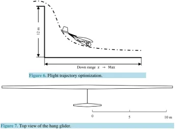 Figure 6. Flight trajectory optimization.                       