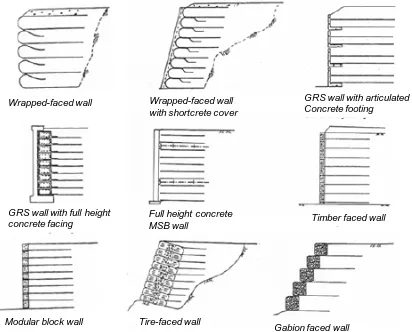 Figure 2. GRS abutment walls with different facings (from Adams et al. 2011b) 