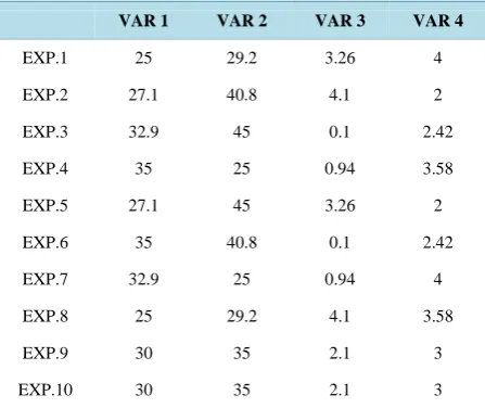 Table 5. DCM4: experimental design.                         