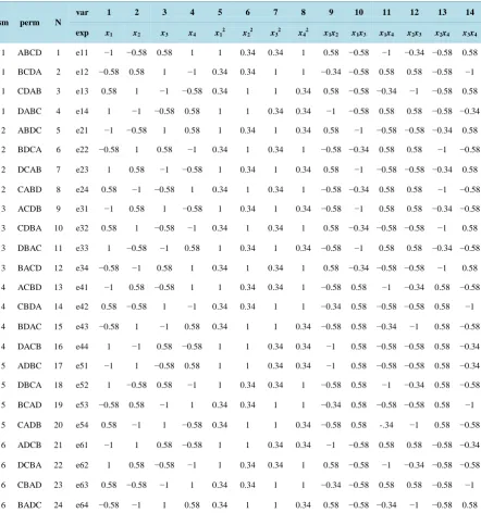 Table 6. List of the expanded permutations for a DCM4.                                                         