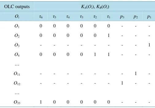 Table 1. OLC items with base structure.                              