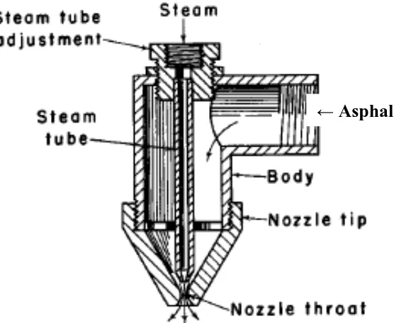 Figure 2.1. Foamed asphalt nozzle (Csanyi, 1959) 