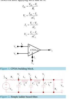 Figure 2. Simple ladder based filter.                        