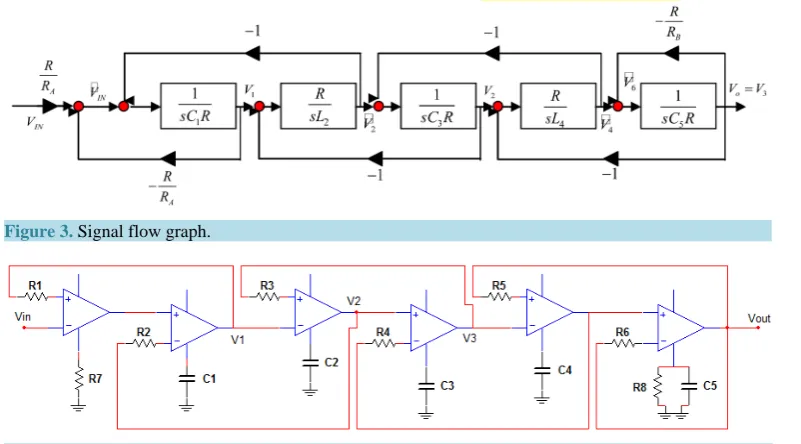Figure 3. Signal flow graph.                                                                 