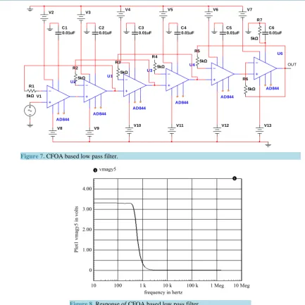 Figure 7. CFOA based low pass filter.                                                               