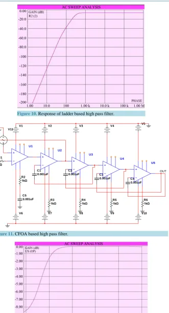 Figure 11. CFOA based high pass filter.                                              