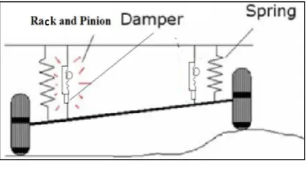 Fig.3: rack and pinion assembly 