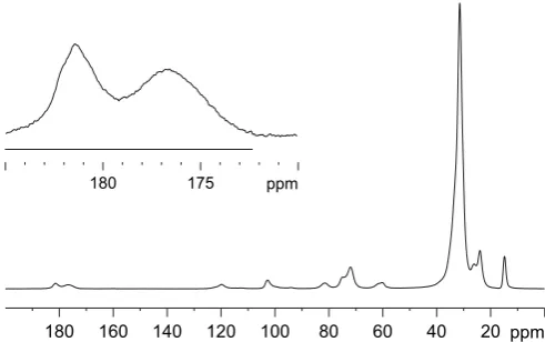 Fig. 4. X-ray diffractograms of V-amylose complexes powders produced with 13Cuniformly labeled stearic acid (13C-u-SA) or 13C uniformly labeled linoleic acid(13C-u-LA).
