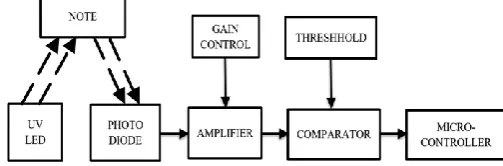 Fig-2: Analog VS Digital Image