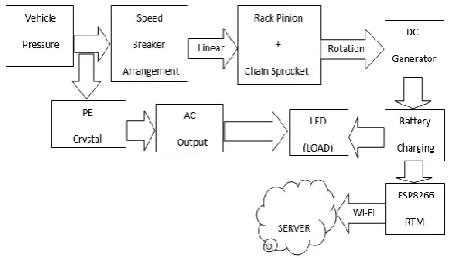 Fig -1 : Rack and Pinion 