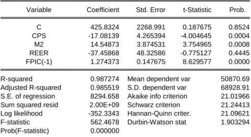 Table 2 shows the results of the Philip-Peron Unit Root Tests of all the variables. The results  are found to be integrated of the same order