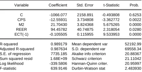 Table 6 presents the results of the ECM. The model of the ECM is of the form of equation 3  and  the  estimates  of  the  short-run  and  long-run  movements,  as  well  as  the  error  correction  term,  which  proxies  speed  of  adjustment,  are  provid