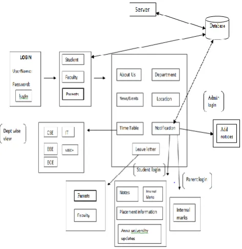 Fig -4: Proposed System Architecture 