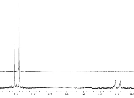 Figure 3. NMR spectra of phloroglucinol (top) and oxidized phloroglucinol (bottom).