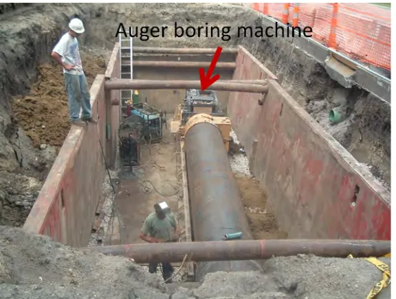 Figure 2.3. Typical auger boring system (Iseley and Gokhale 1997) 