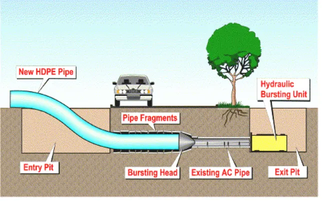 Figure 2.25. Pipe splitting (RJM Company) 
