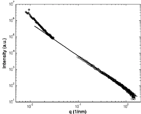 Fig. 1. A typical XRD pattern for graphite (G) and GO ﬁlm (GO).