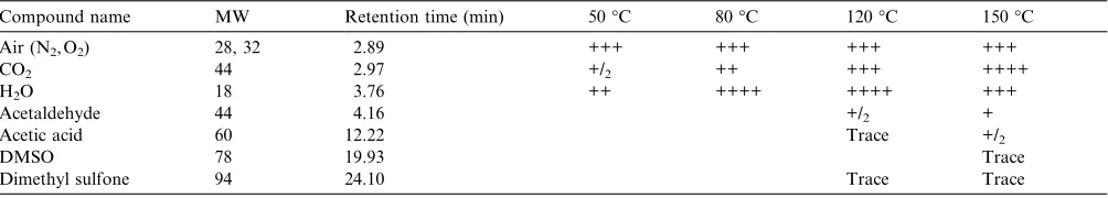 Table 4