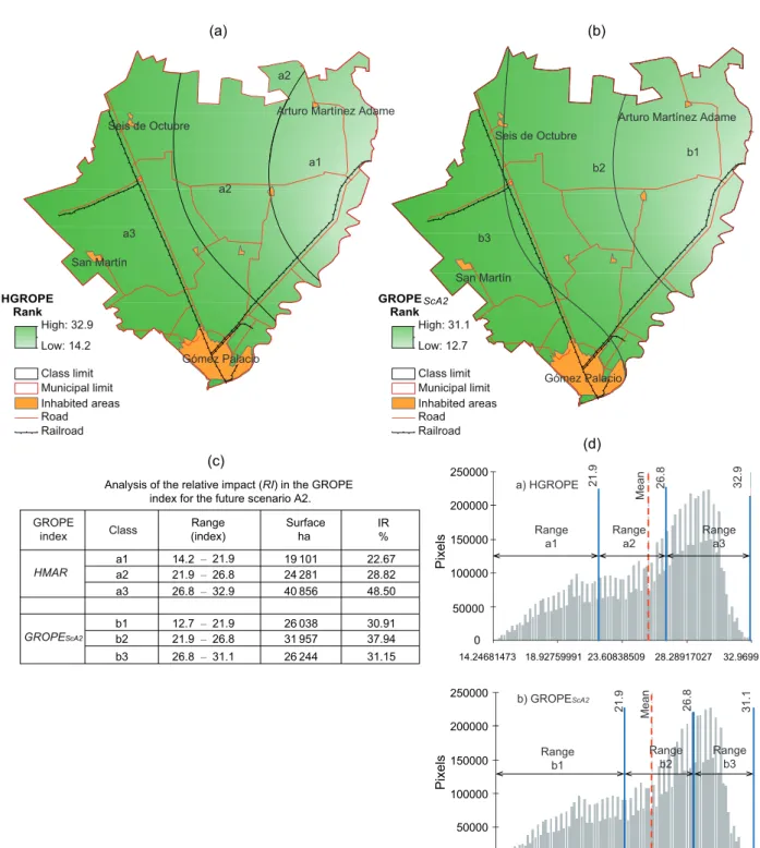 Fig. 5. Spatial distribution of HGROPE (a) and GROPE ScA2  (b); impact analysis based on surface and relative impor- impor-tance (c); results of the reclassification of images a and b (d).
