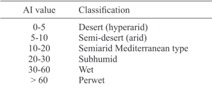 Fig. 3. Integration of selected WS-SMN and their geographical location.