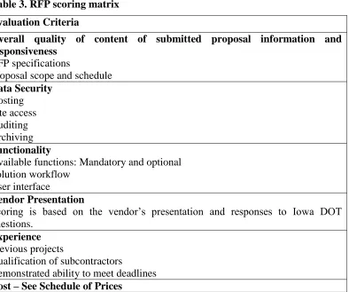 Table 3. RFP scoring matrix 