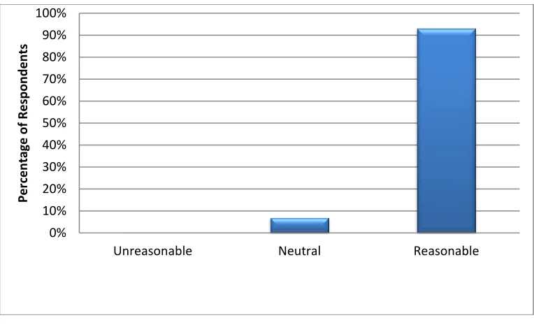 Figure 9. System technological requirements 