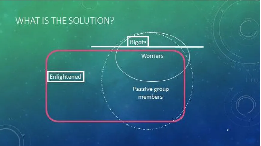 Figure 1. Defining problem groups broadly reduces social cohesion