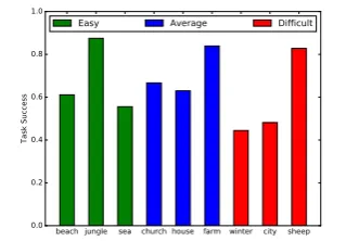 Figure 5c, does not present the same trends a the previ-ous two. We further explored interactions between uncer-tainty, interruptions and overlaps