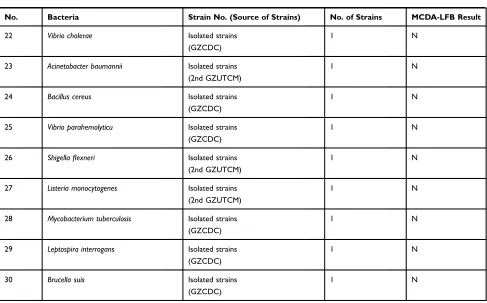 Table 2 (Continued).