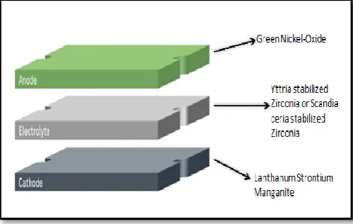 Fig-1: Profile 