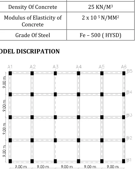 Table No. 01 : Material Properties 