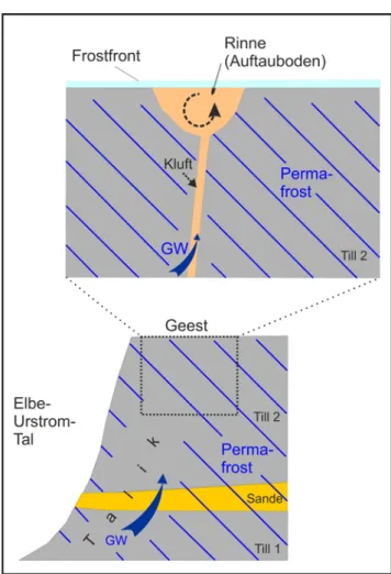 Tab. 1: Simplified representation of the genesis of deposits and structures in the study area.